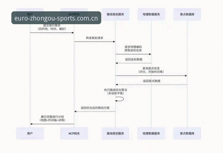 5个关键步骤掌握中欧体育新版下载与登录全流程